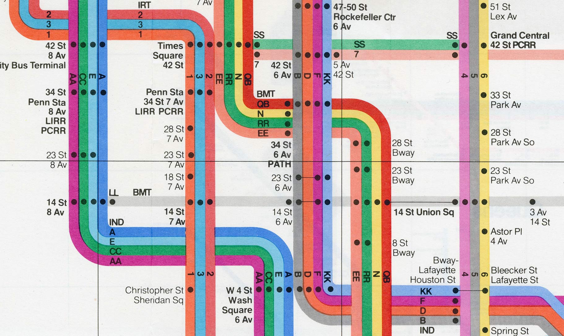 NYC Subway Map